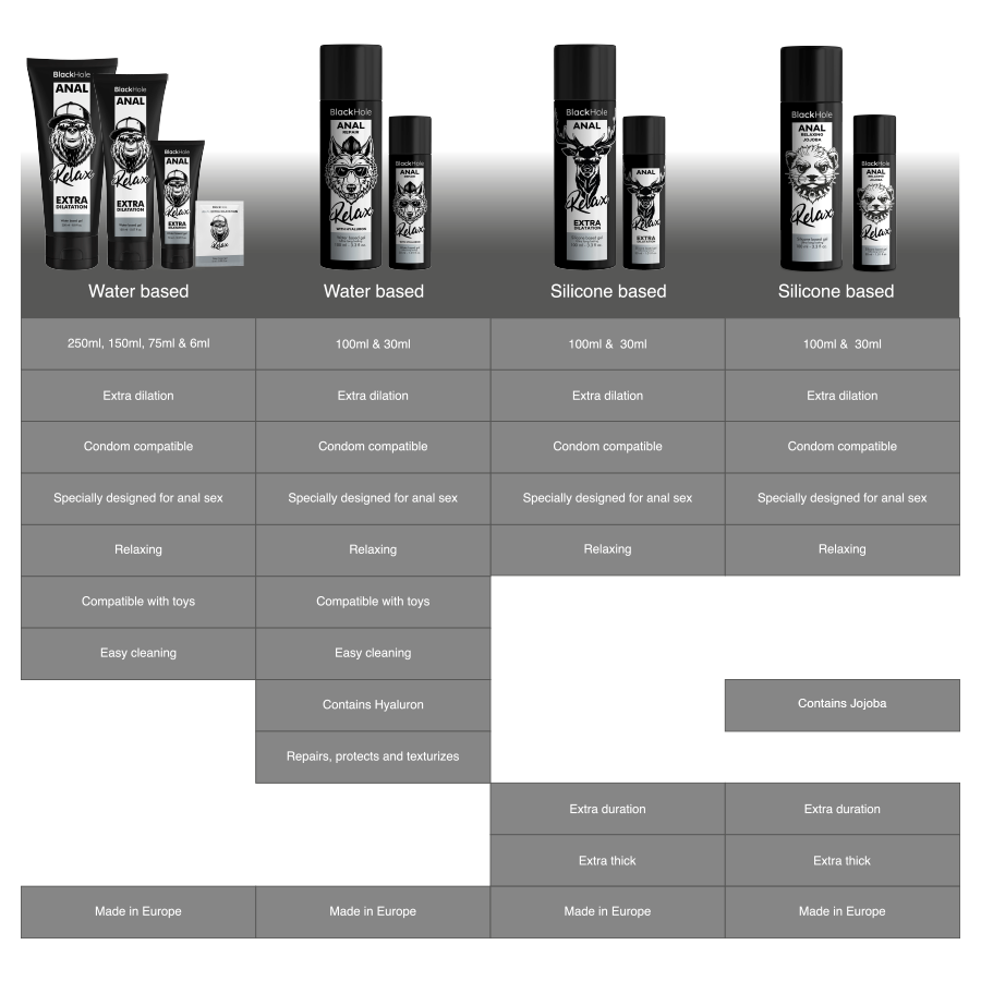 BLACK HOLE - RILASSANTE ANALE JOJOBA RELAX A BASE SILICONICA 100 ML